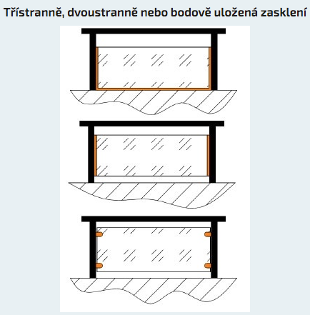 normy nerezoveho zabradli6